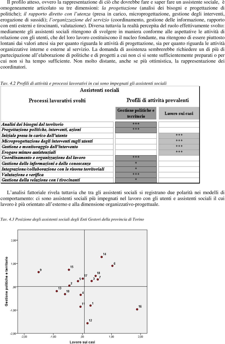 gestione delle informazione, rapporto con enti esterni e tirocinanti, valutazione).