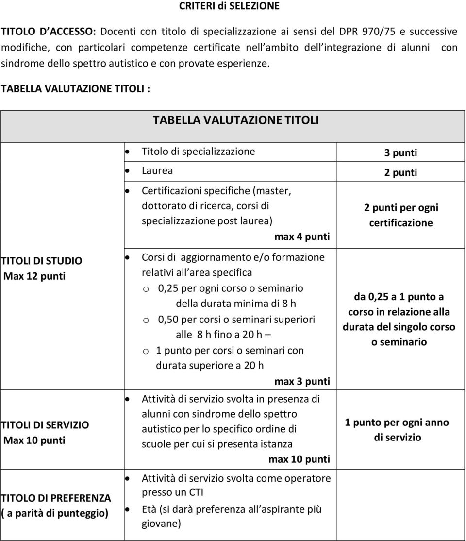 TABELLA VALUTAZIONE TITOLI : TABELLA VALUTAZIONE TITOLI Titolo di specializzazione 3 punti Laurea 2 punti Certificazioni specifiche (master, dottorato di ricerca, corsi di specializzazione post