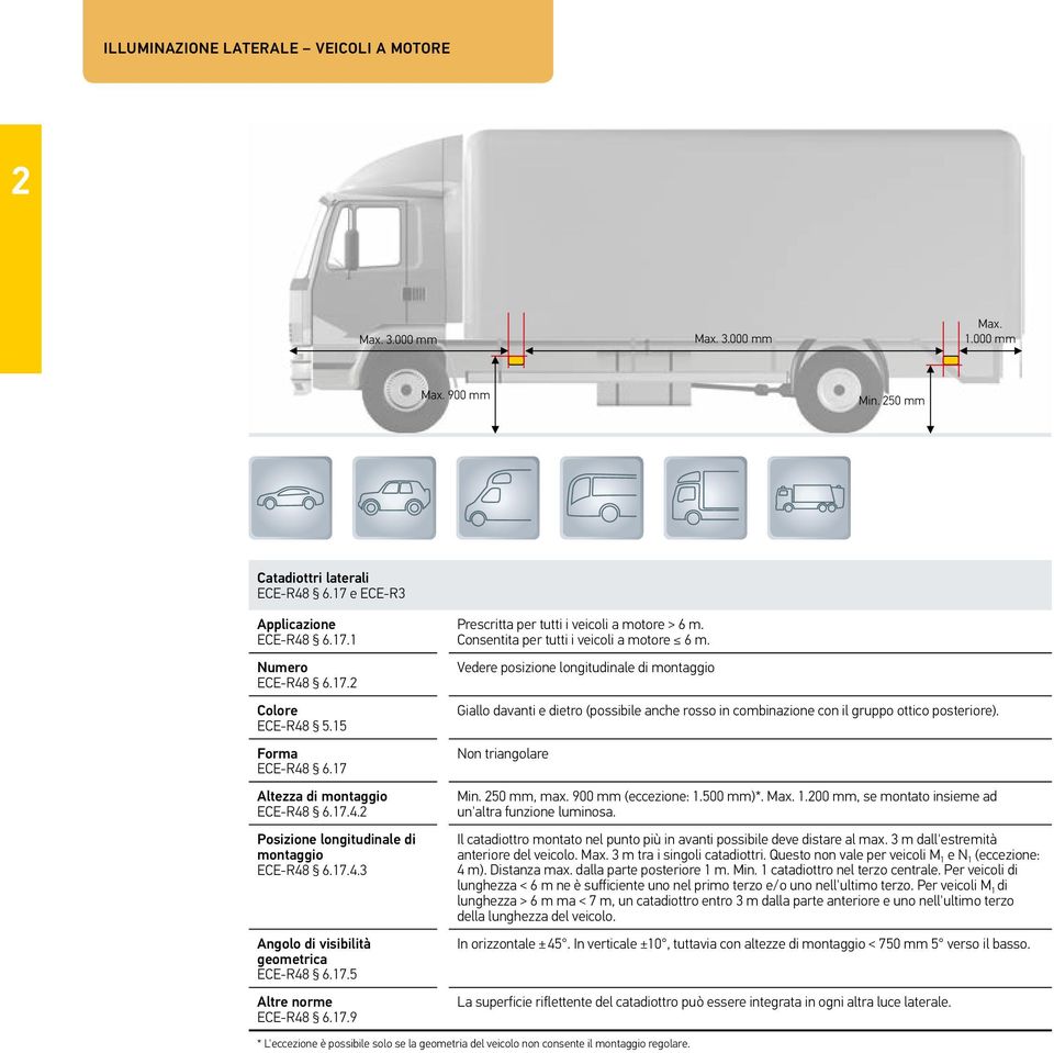 Vedere posizione longitudinale di montaggio Giallo davanti e dietro (possibile anche rosso in combinazione con il gruppo ottico posteriore). Non triangolare Min. 250 mm, max. 900 mm (eccezione: 1.