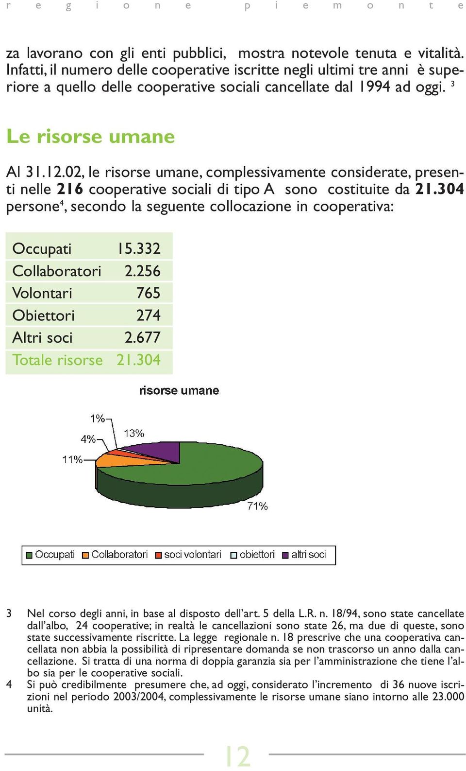 02, le risorse umane, complessivamente considerate, presenti nelle 216 cooperative sociali di tipo A sono costituite da 21.304 persone 4, secondo la seguente collocazione in cooperativa: Occupati 15.