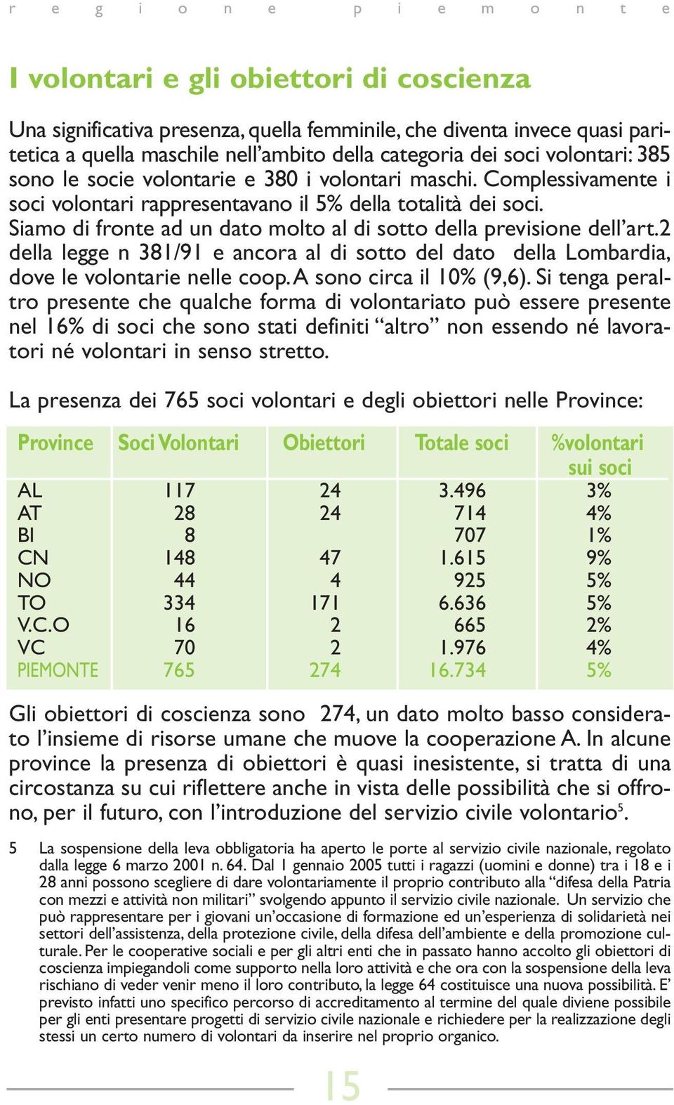2 della legge n 381/91 e ancora al di sotto del dato della Lombardia, dove le volontarie nelle coop.a sono circa il 10% (9,6).