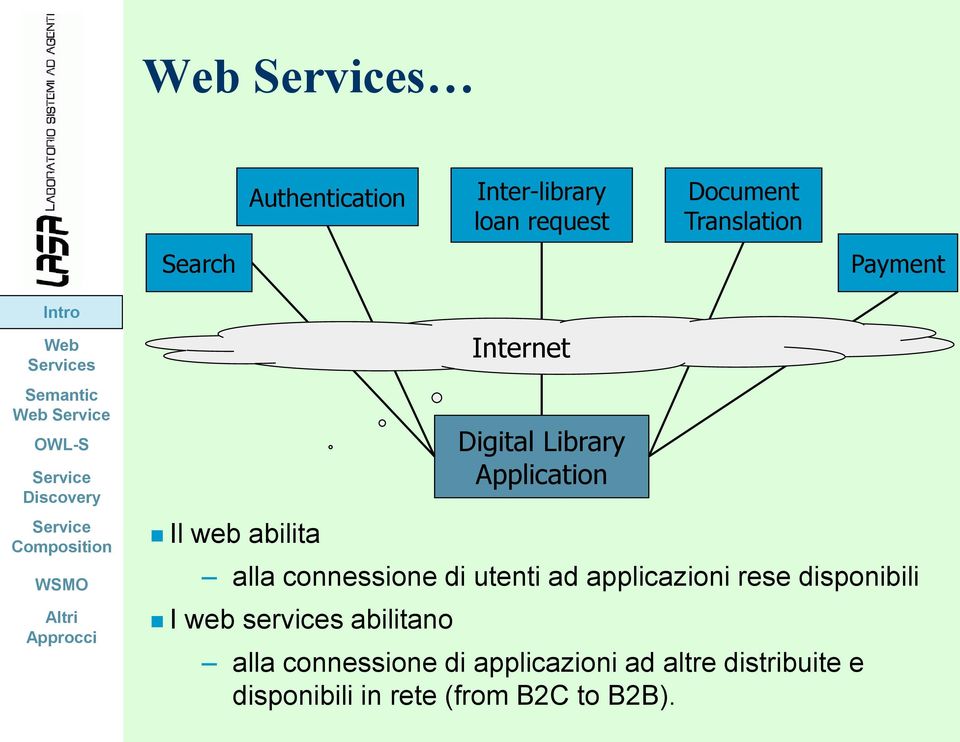 disponibili I web services abilitano Internet Digital Library Application alla