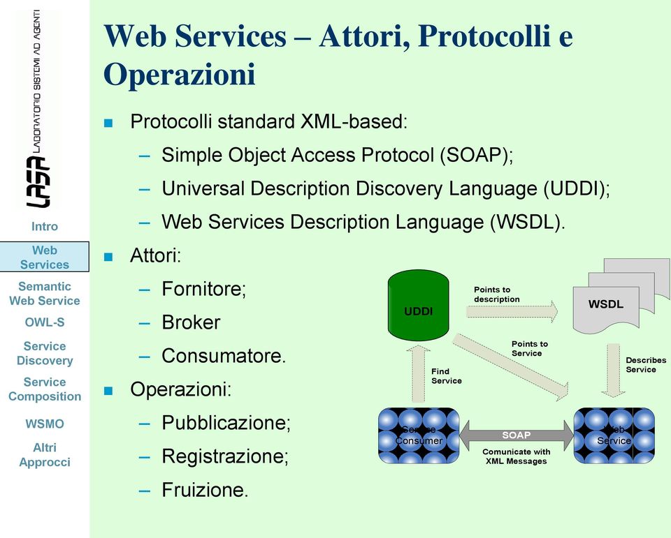 Attori: Fornitore; Broker Consumatore. Operazioni: Pubblicazione; Registrazione; Fruizione.