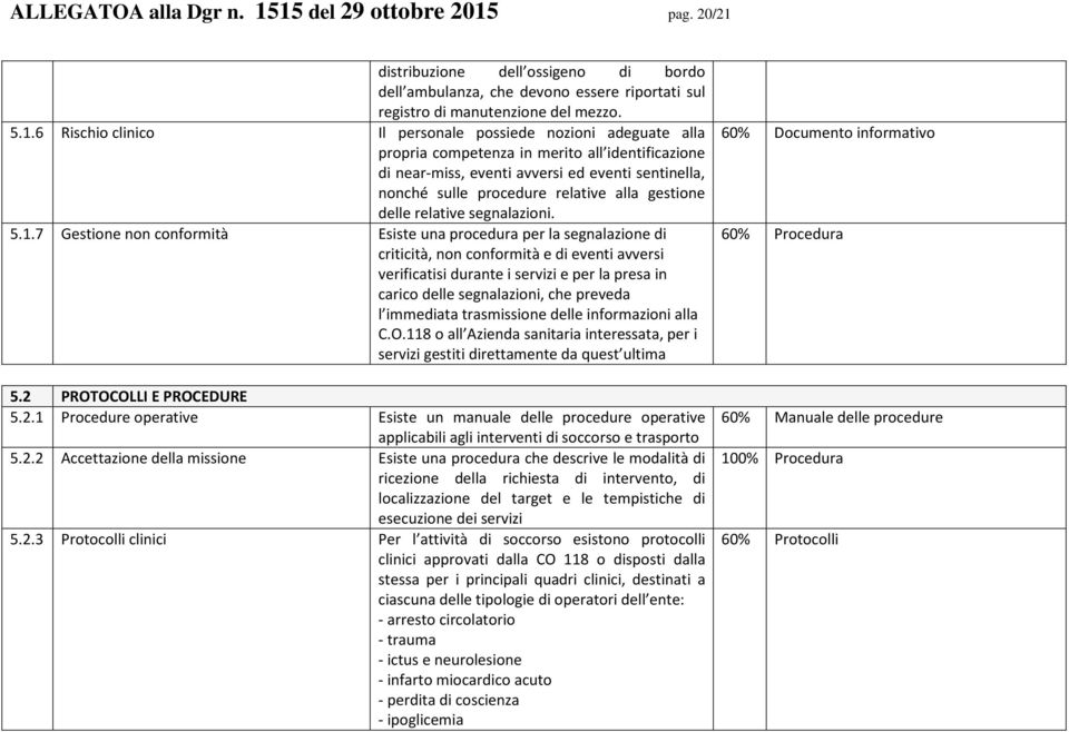 nozioni adeguate alla propria competenza in merito all identificazione di near-miss, eventi avversi ed eventi sentinella, nonché sulle procedure relative alla gestione delle relative segnalazioni. 5.