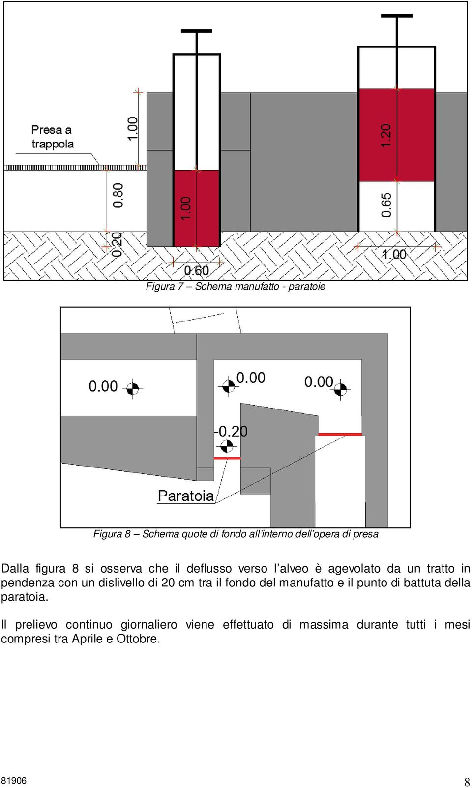 dislivello di 20 cm tra il fondo del manufatto e il punto di battuta della paratoia.