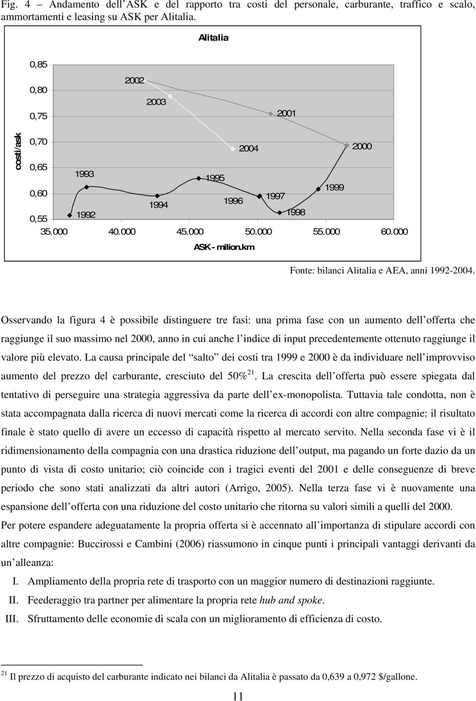 km Fonte: bilanci Alitalia e AEA, anni 992-2004.