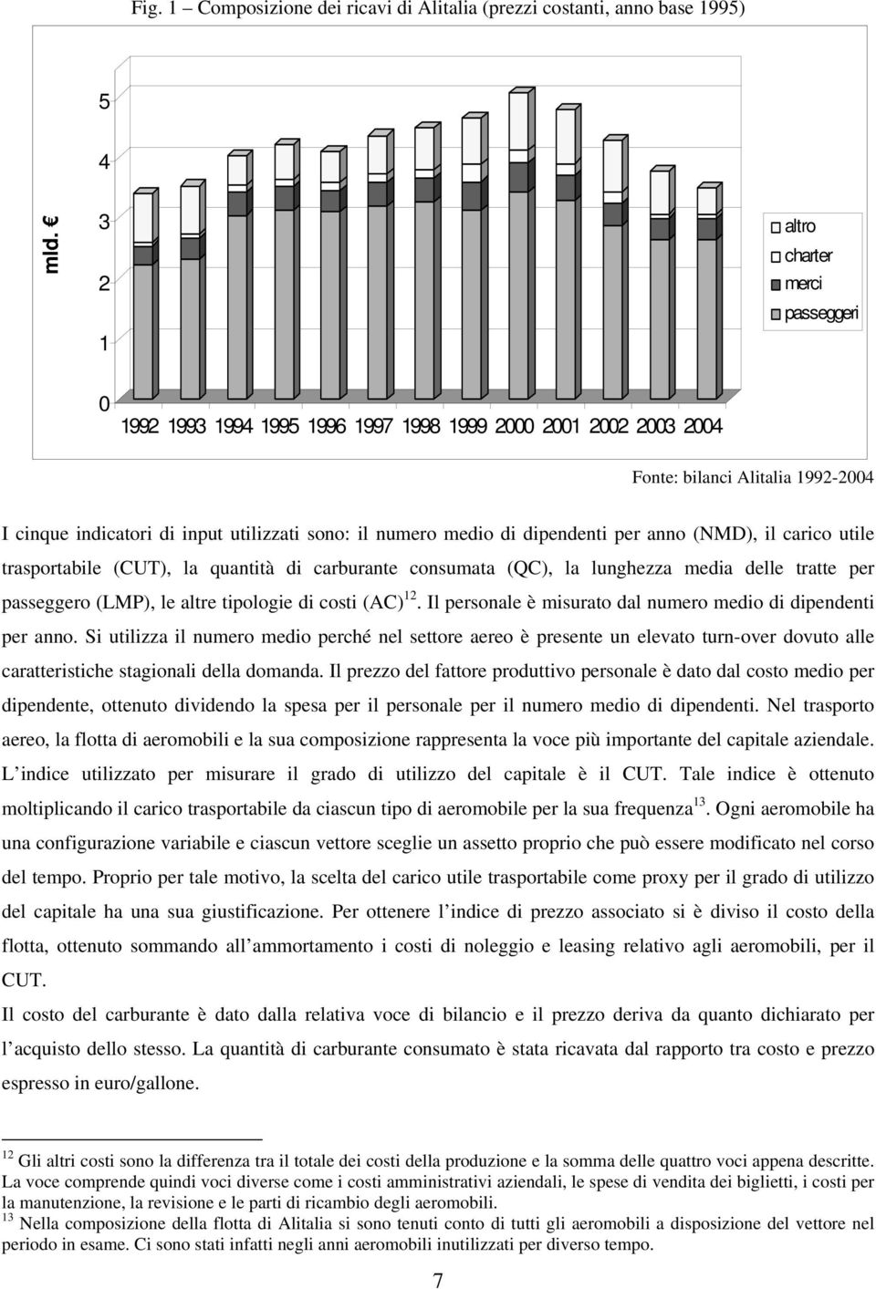 dipendenti per anno (NMD), il carico utile trasportabile (CUT), la quantità di carburante consumata (QC), la lunghezza media delle tratte per passeggero (LMP), le altre tipologie di costi (AC) 2.