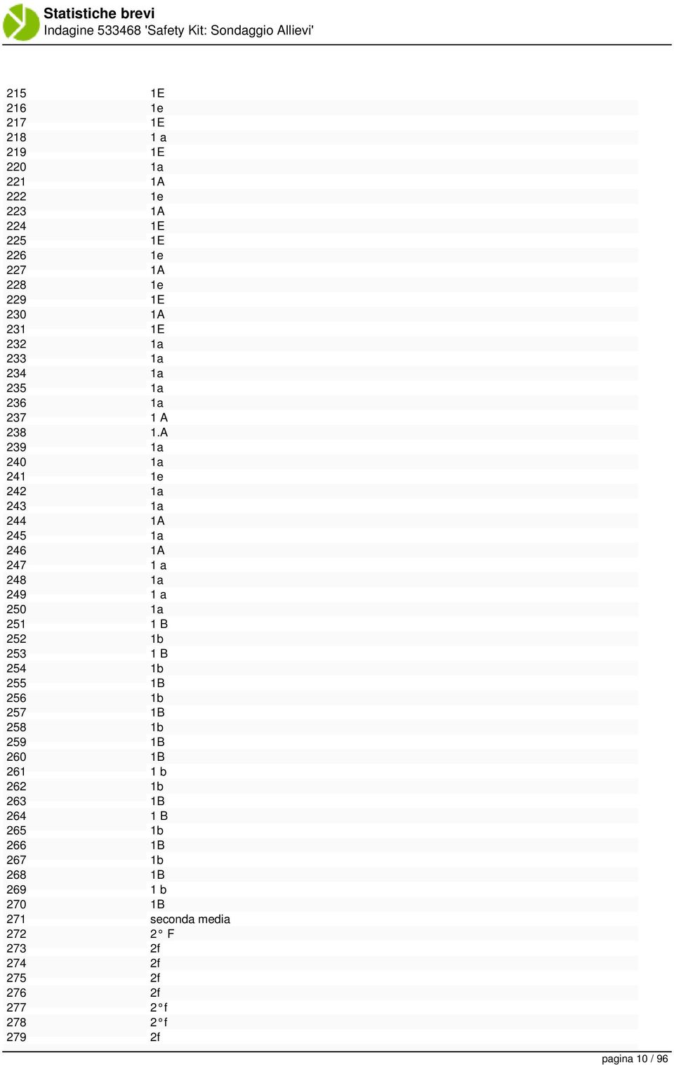 A 239 1a 240 1a 241 1e 242 1a 243 1a 244 1A 245 1a 246 1A 247 1 a 248 1a 249 1 a 250 1a 251 1 B 252 1b 253 1 B 254 1b 255