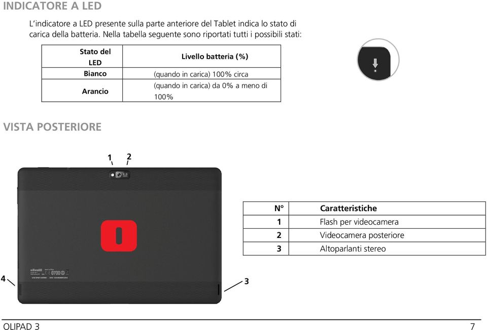 Nella tabella seguente sono riportati tutti i possibili stati: Stato del LED Bianco Arancio Livello