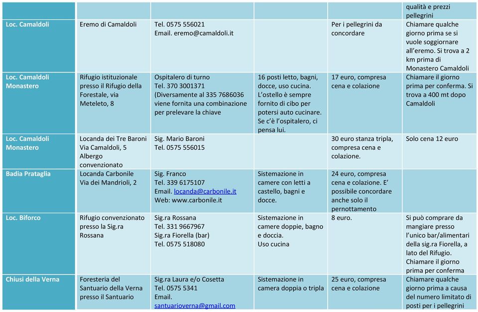 convenzionato presso la Sig.ra Rossana Foresteria del Santuario della Verna presso il Santuario Ospitalero di turno Tel.