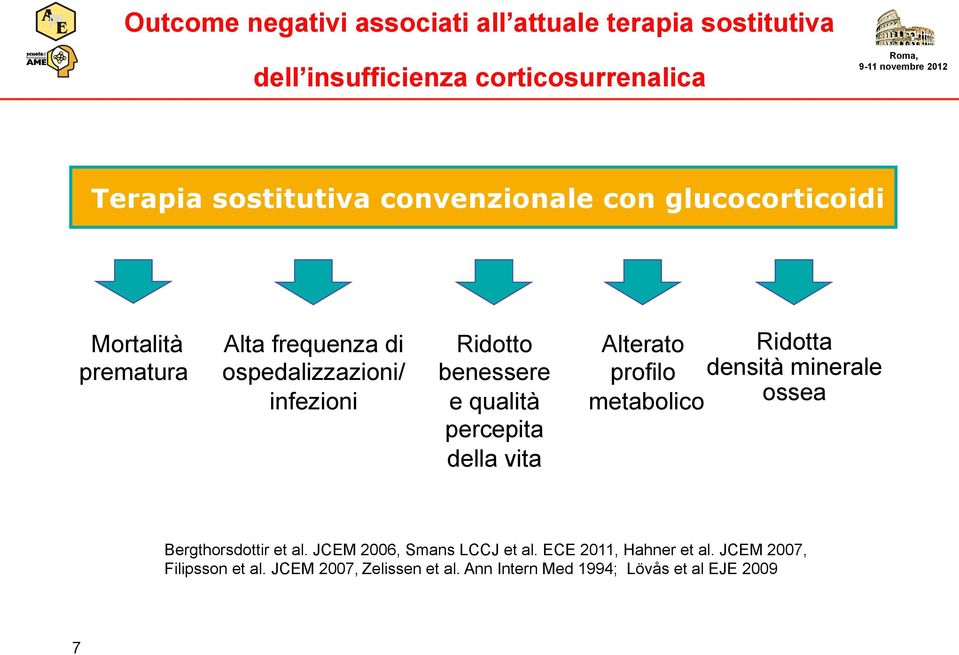 qualità percepita della vita Alterato profilo Ridotta densità minerale metabolico ossea Bergthorsdottir et al.