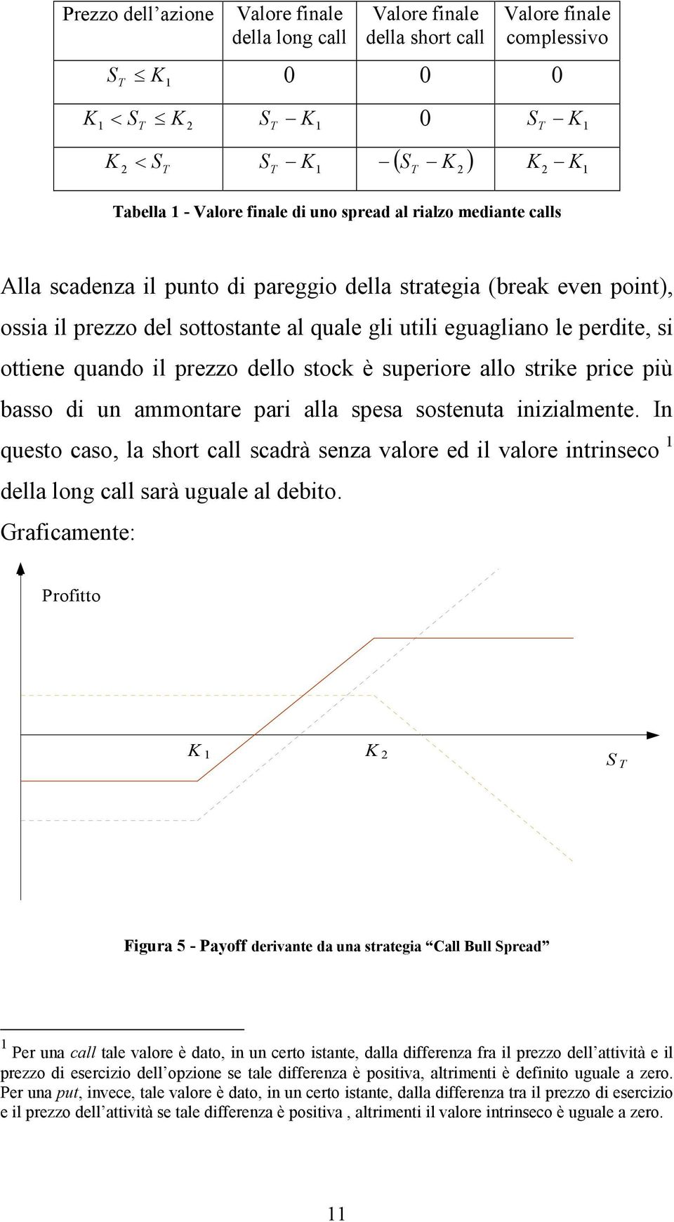 il prezzo dello stock è superiore allo strike price più basso di un ammontare pari alla spesa sostenuta inizialmente.