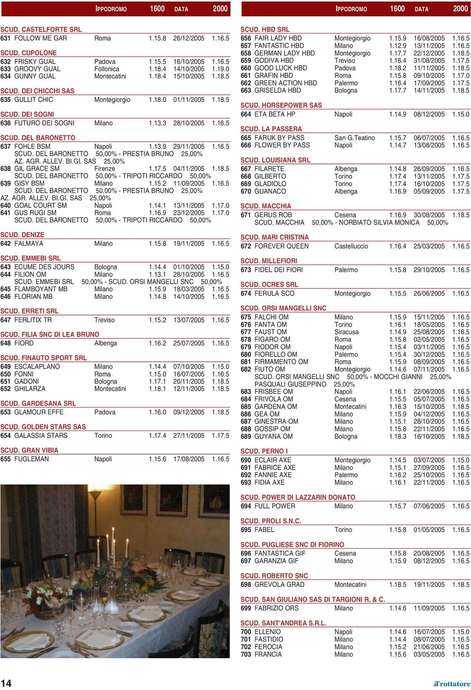 3 28/10/2005 1.16.5 SCUD. DEL BARONETTO 637 FOHLE BSM Napoli 1.13.9 29/11/2005 1.16.5 SCUD. DEL BARONETTO 50,00% - PRESTIA BRUNO 25,00% AZ. AGR. ALLEV. BI.GI. SAS 25,00% 638 GIL GRACE SM Firenze 1.17.