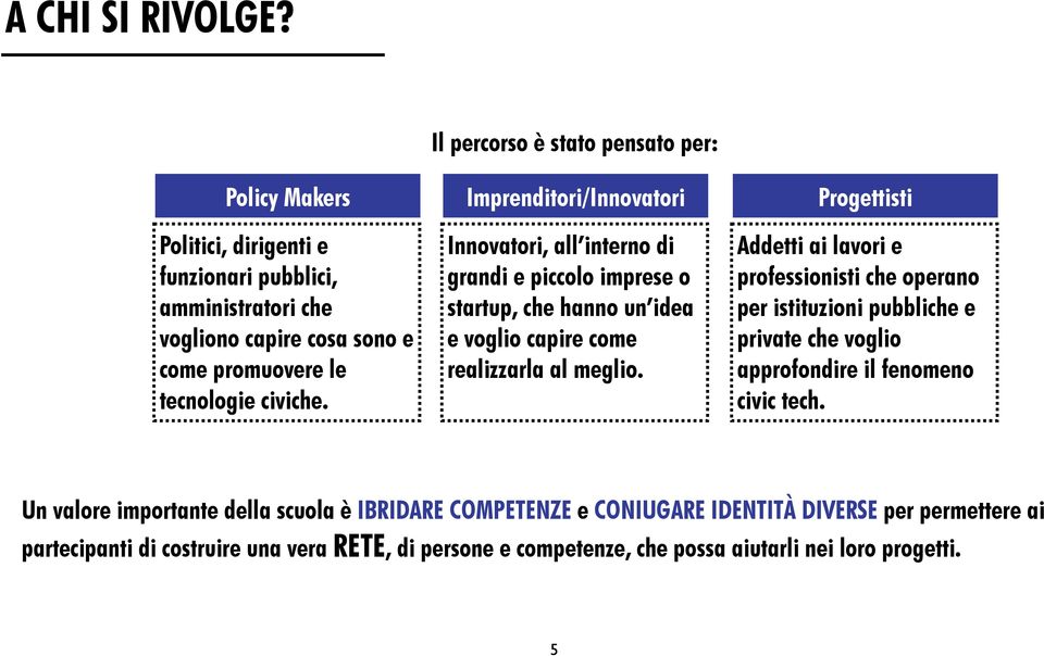 meglio. Progettisti Addetti ai lavori e professionisti che operano per istituzioni pubbliche e private che voglio approfondire il fenomeno civic tech.