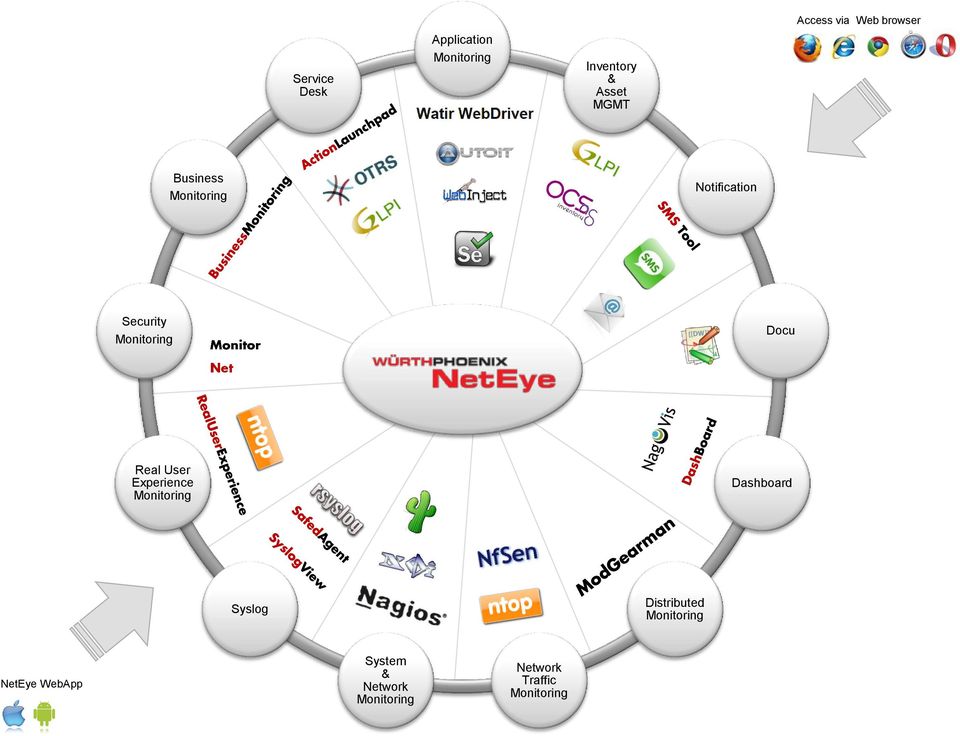 Real User Experience Monitoring Dashboard Syslog Distributed