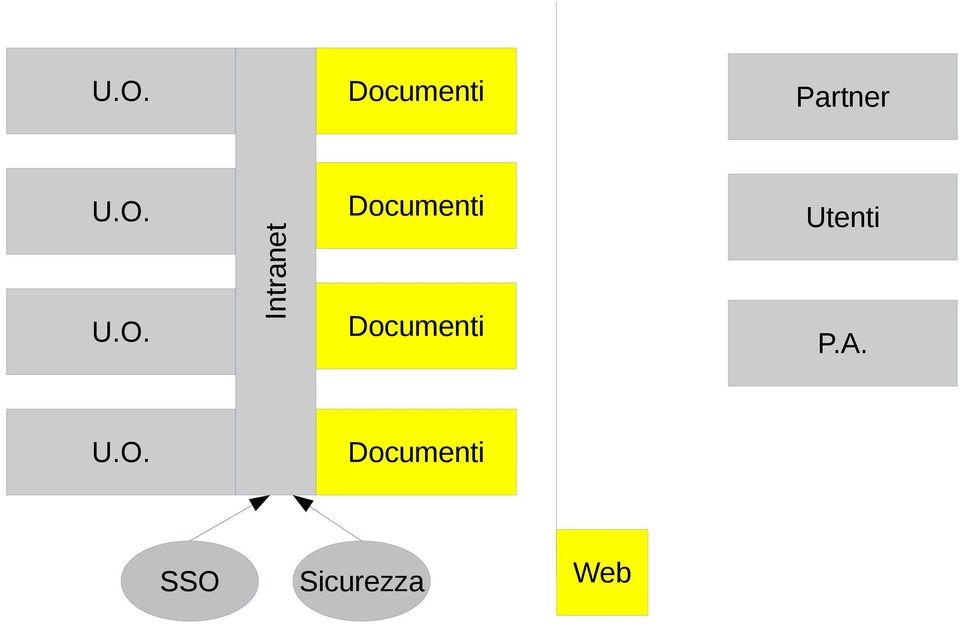 Intranet Documenti P.