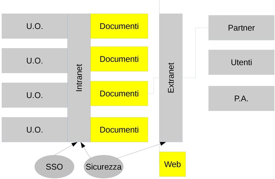 Extranet Documenti