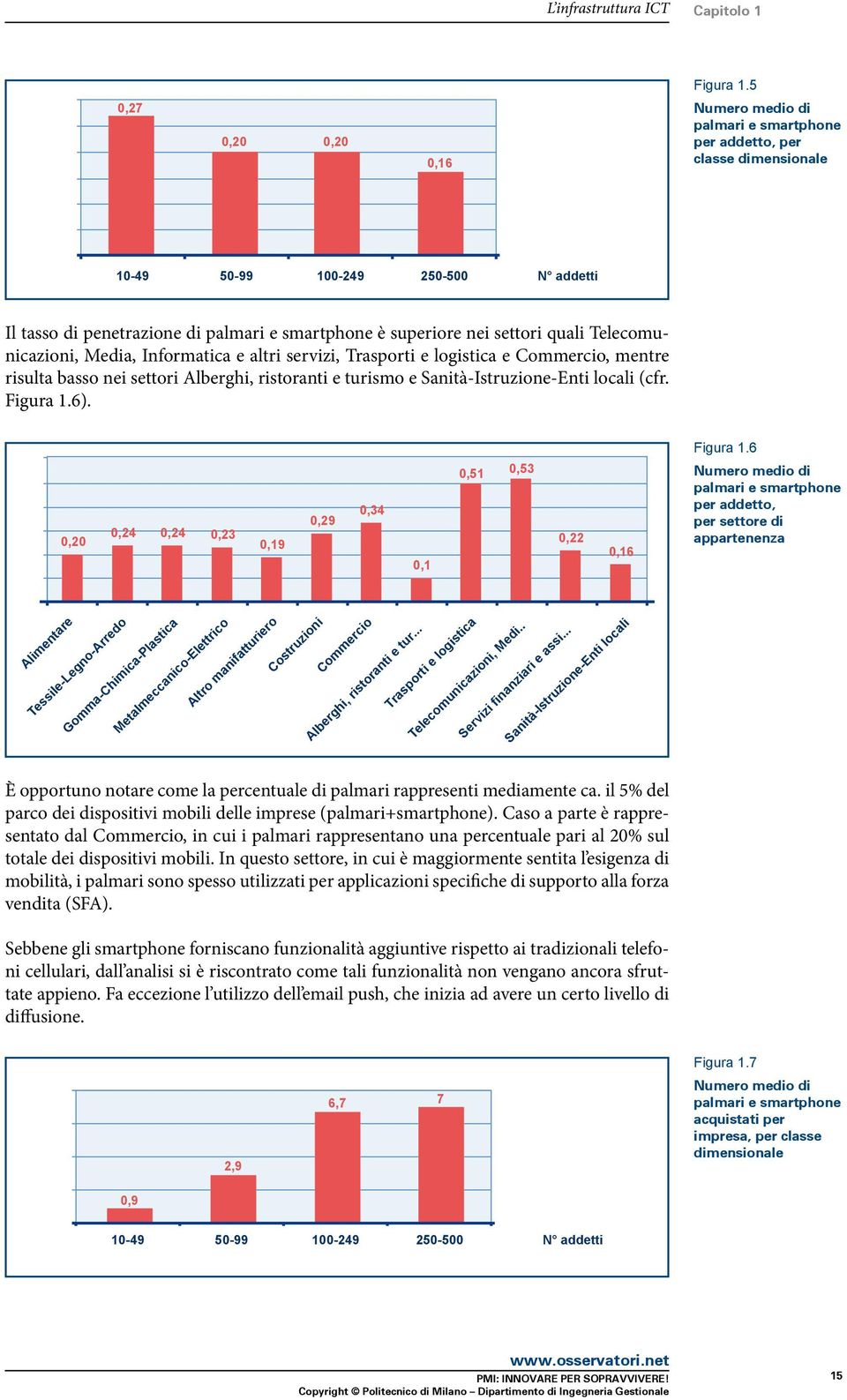 settori quali Telecomunicazioni, Media, Informatica e altri servizi, Trasporti e logistica e Commercio, mentre risulta basso nei settori Alberghi, ristoranti e turismo e Sanità-Istruzione-Enti locali