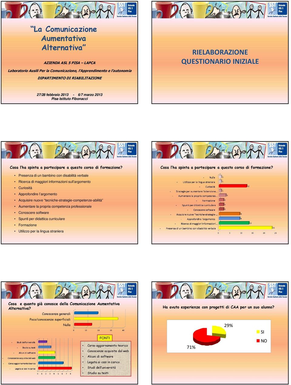 Cosa l ha spinta a partecipare a questo corso di formazione?