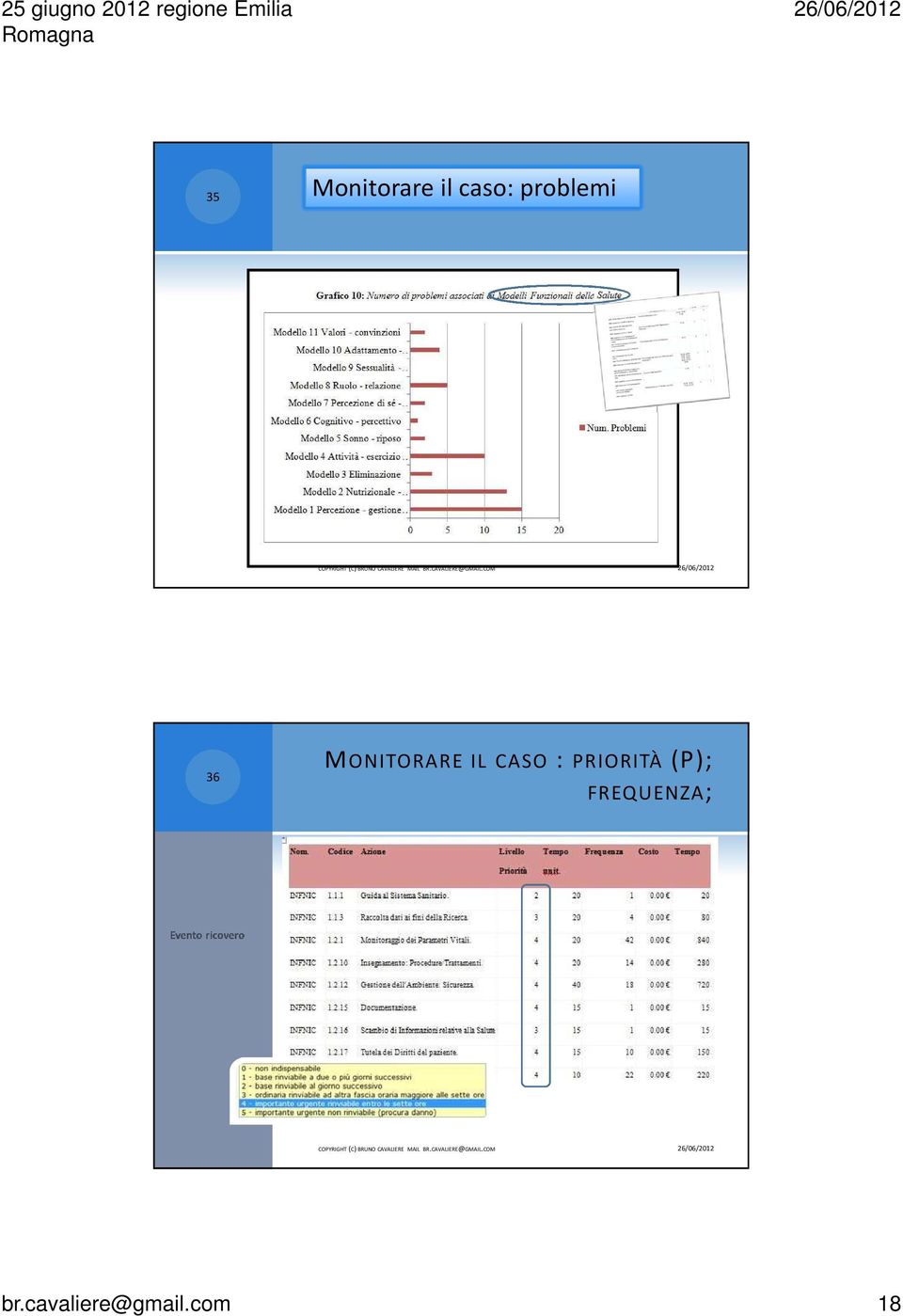 CASO : PRIORITÀ (P);