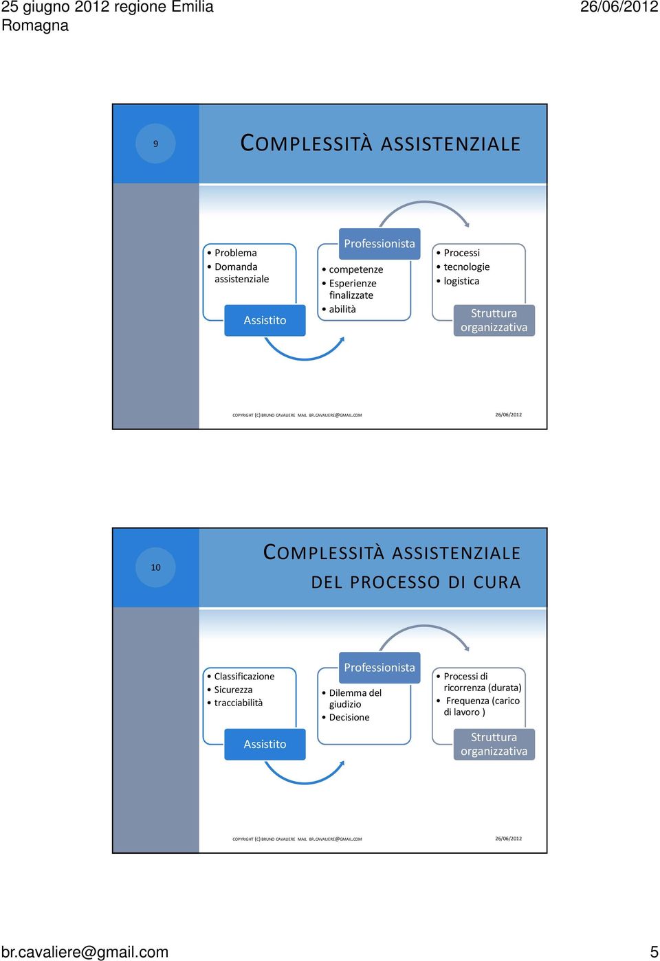 PROCESSO DI CURA Classificazione Sicurezza tracciabilità Assistito Professionista Dilemma del giudizio