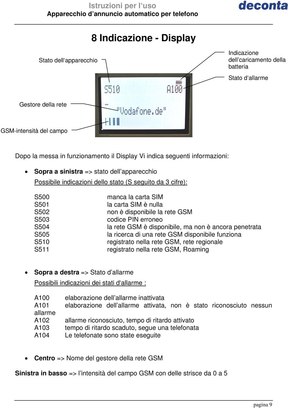 SIM è nulla non è disponibile la rete GSM codice PIN erroneo la rete GSM è disponibile, ma non è ancora penetrata la ricerca di una rete GSM disponibile funziona registrato nella rete GSM, rete