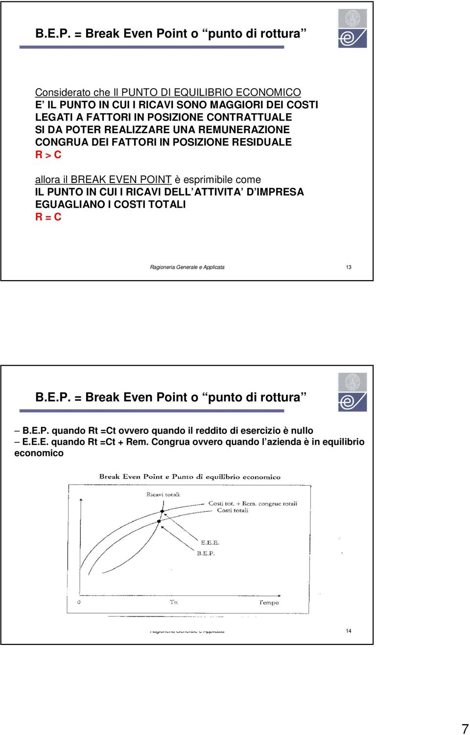 CONTRATTUALE SI DA POTER REALIZZARE UNA REMUNERAZIONE CONGRUA DEI FATTORI IN POSIZIONE RESIDUALE R > C allora il BREAK EVEN POINT è esprimibile come IL PUNTO IN CUI I