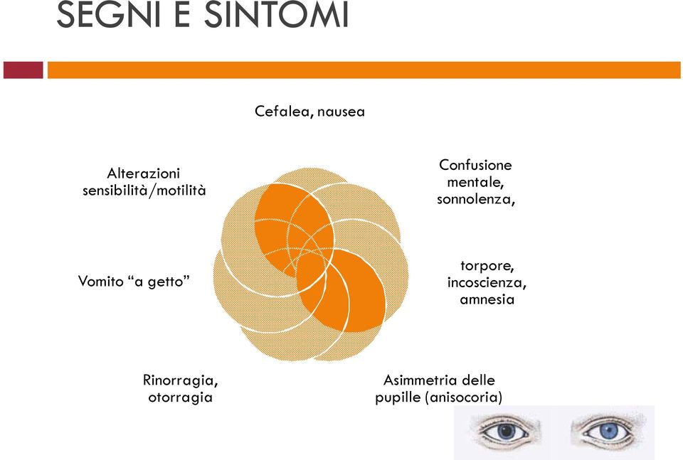 sonnolenza, Vomito a getto torpore, incoscienza,