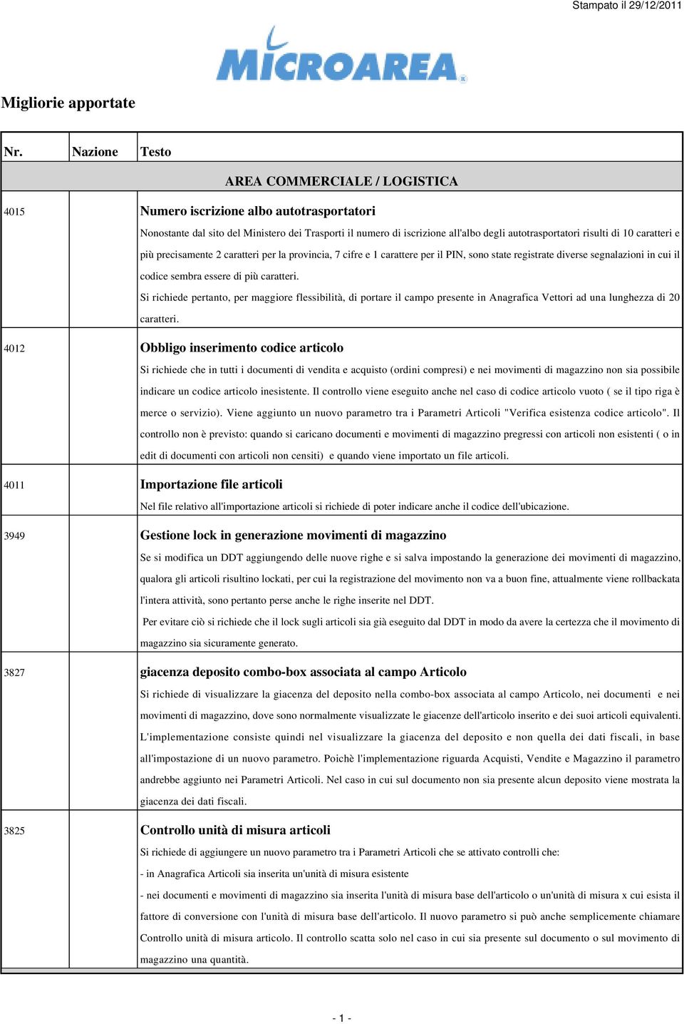 risulti di 10 caratteri e più precisamente 2 caratteri per la provincia, 7 cifre e 1 carattere per il PIN, sono state registrate diverse segnalazioni in cui il codice sembra essere di più caratteri.