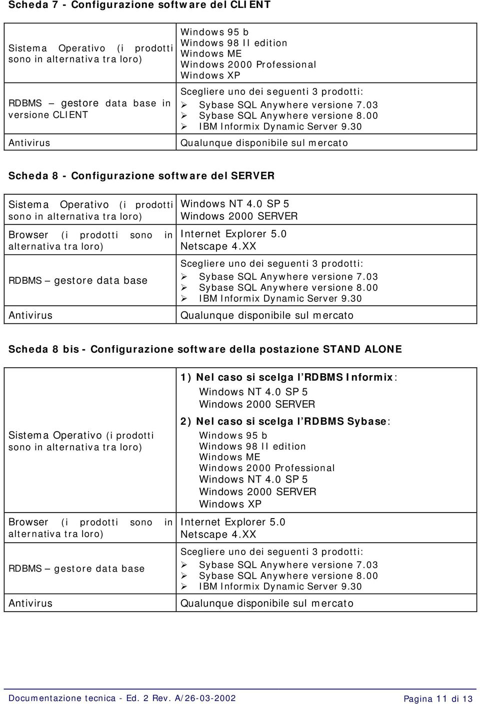 30 Qualunque disponibile sul mercato Scheda 8 - Configurazione software del SERVER Sistema Operativo (i prodotti sono in alternativa tra loro) Browser (i prodotti sono in alternativa tra loro) RDBMS