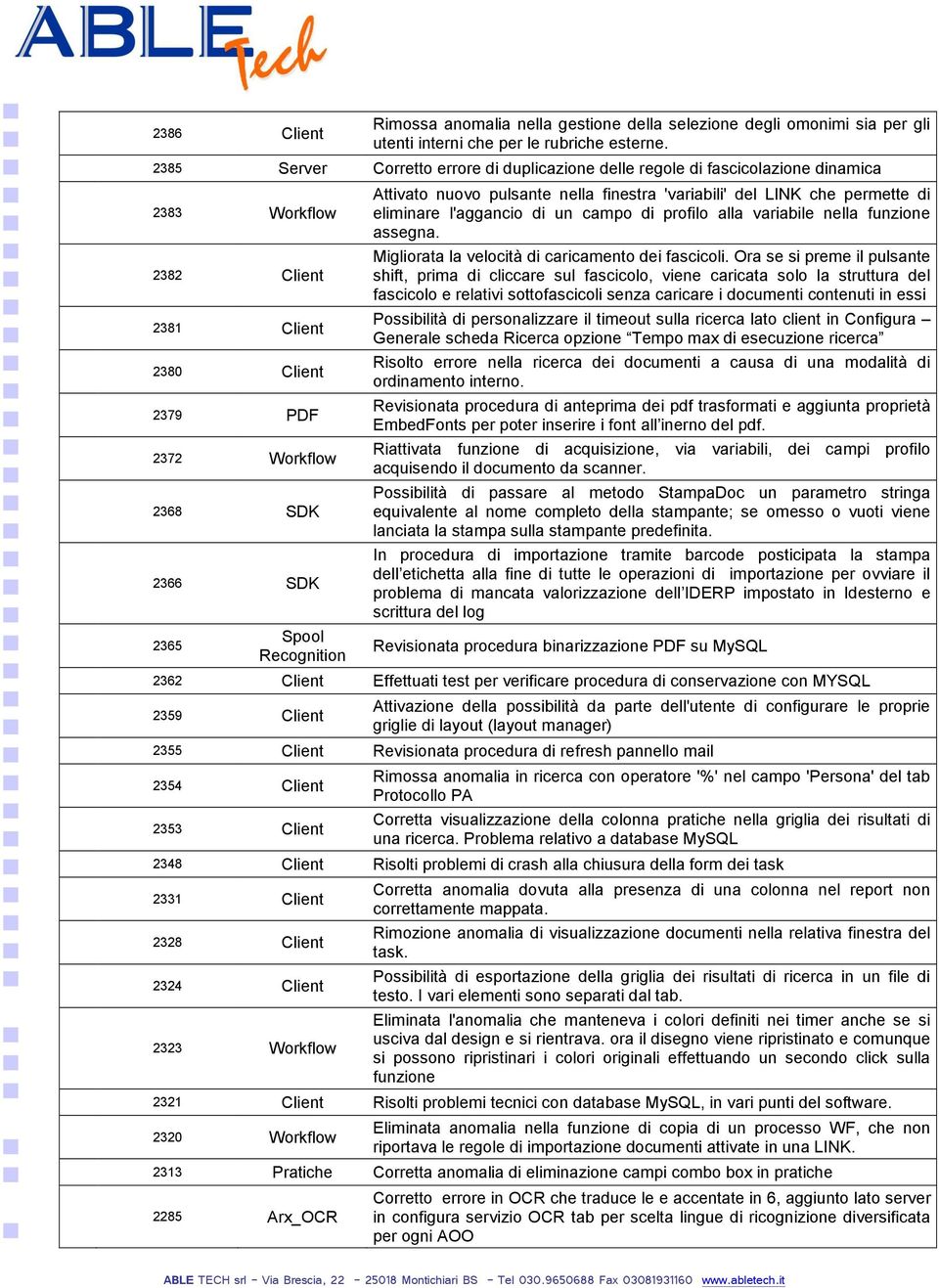 nella finestra 'variabili' del LINK che permette di eliminare l'aggancio di un campo di profilo alla variabile nella funzione assegna. Migliorata la velocità di caricamento dei fascicoli.