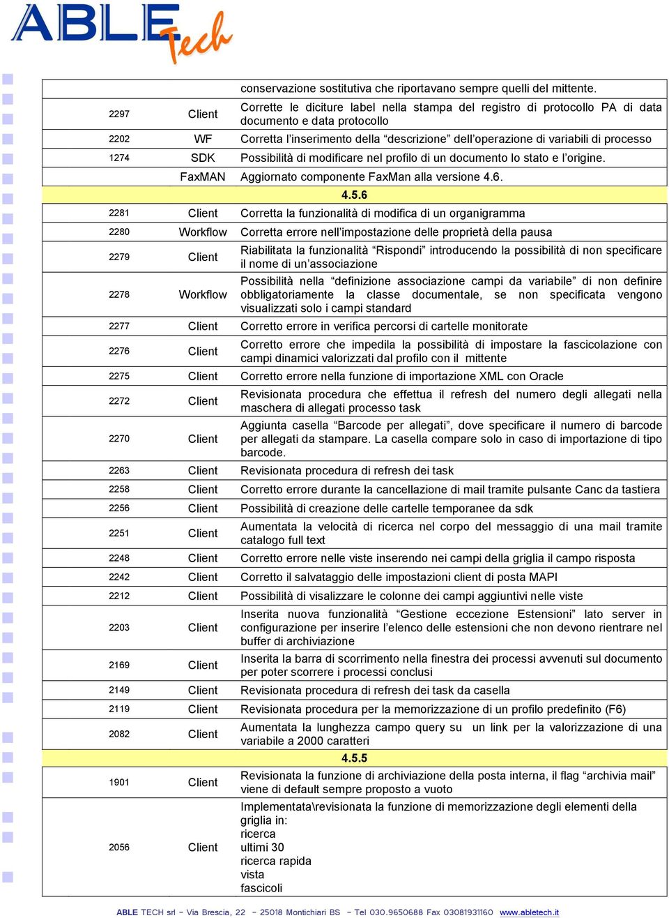 1274 SDK Possibilità di modificare nel profilo di un documento lo stato e l origine. FaxMAN Aggiornato componente FaxMan alla versione 4.6. 4.5.