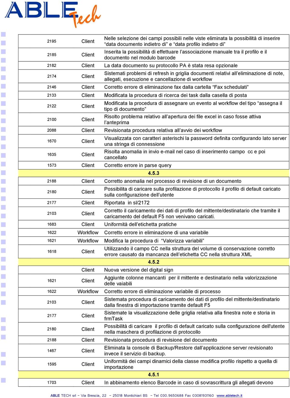 all eliminazione di note, allegati, esecuzione e cancellazione di workflow 2146 Corretto errore di eliminazione fax dalla cartella Fax schedulati 2133 Modificata la procedura di ricerca dei task