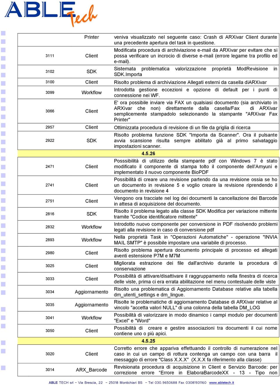 Sistemata problematica valorizzazione proprietà ModRevisione in SDK.