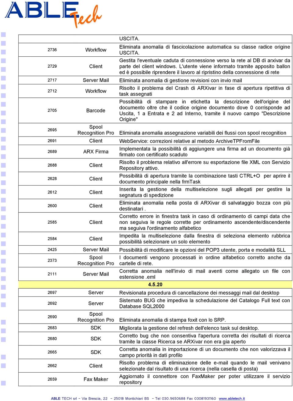 L'utente viene informato tramite apposito ballon ed è possibile riprendere il lavoro al ripristino della connessione di rete 2717 Server Mail Eliminata anomalia di gestione revisioni con invio mail