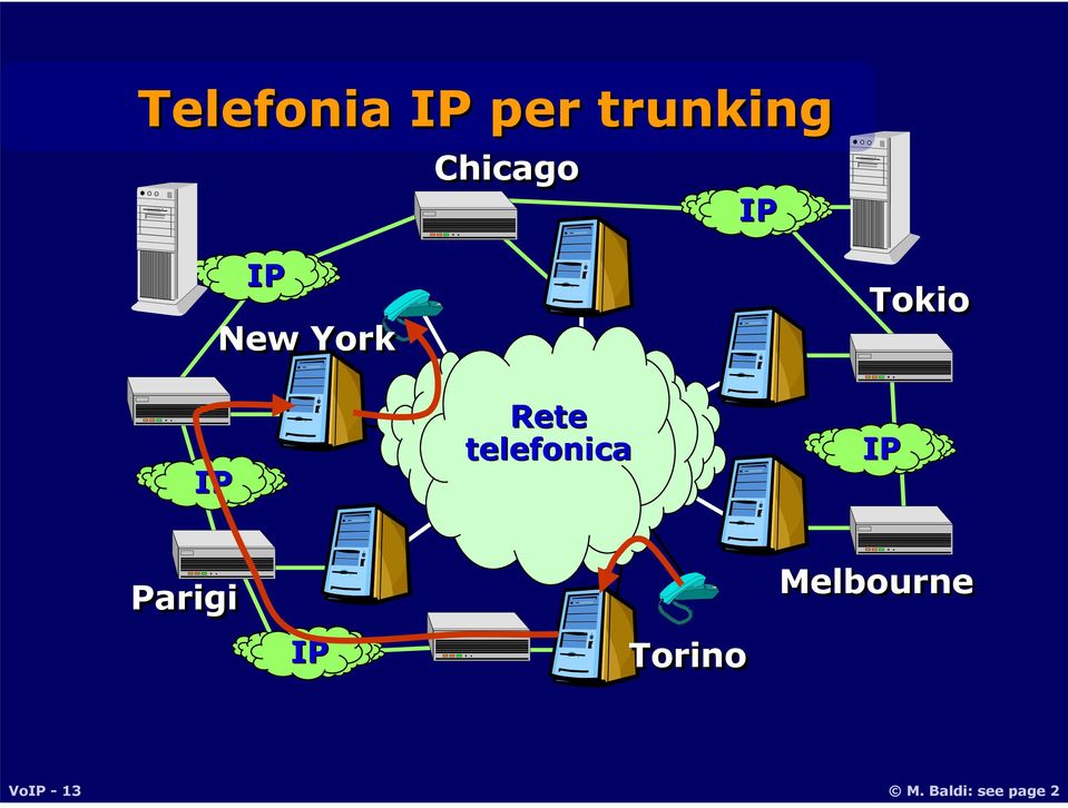 Tokio IP Parigi IP Torino