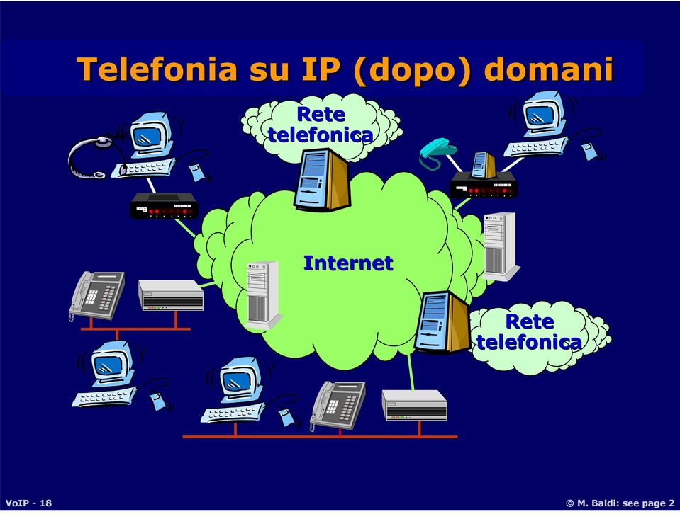 Internet Rete telefonica