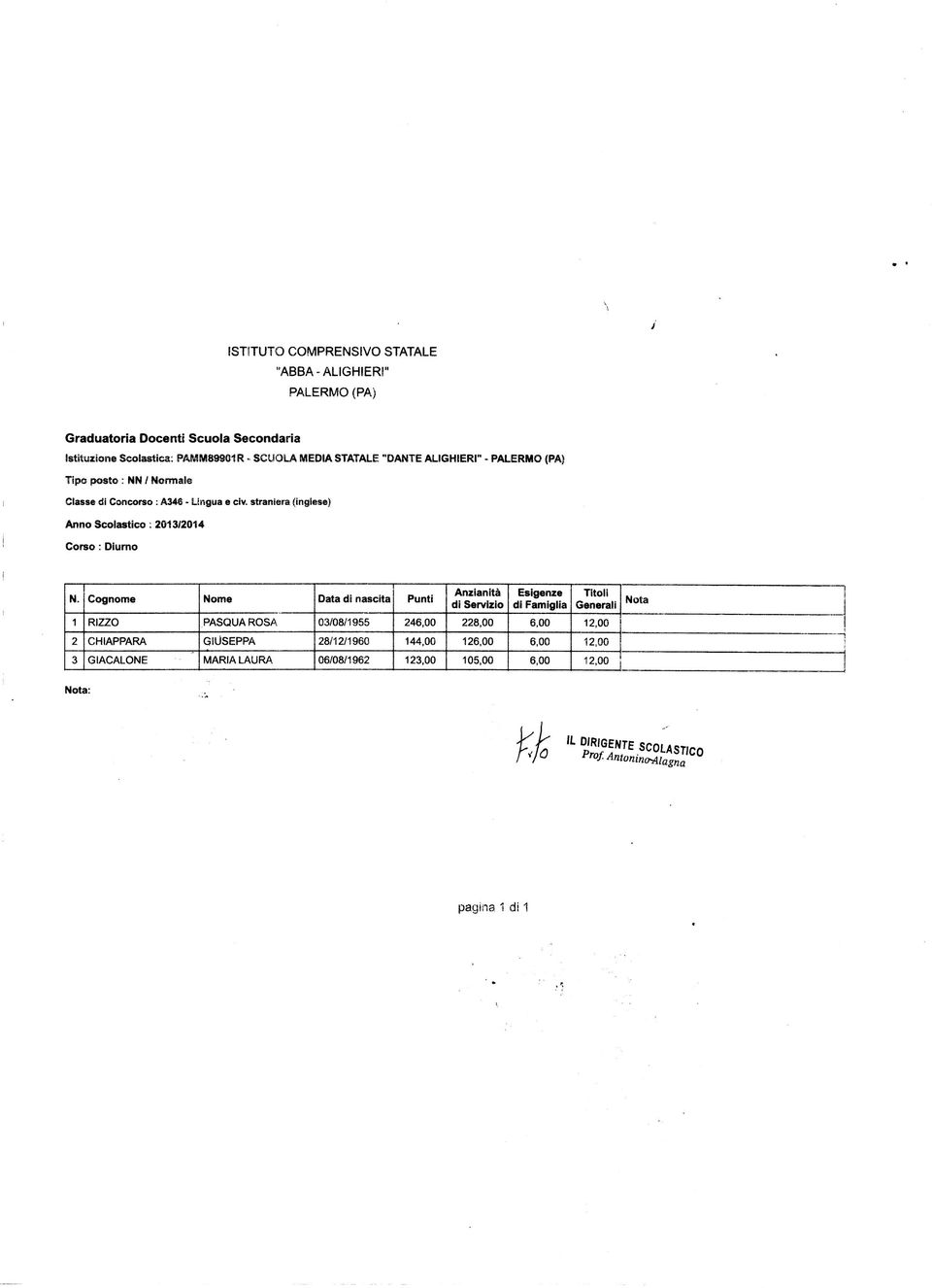 straniera (ingfese} Anno Scolastico : 3/4 RIZZO CHIAPPARA PASQUAROSA