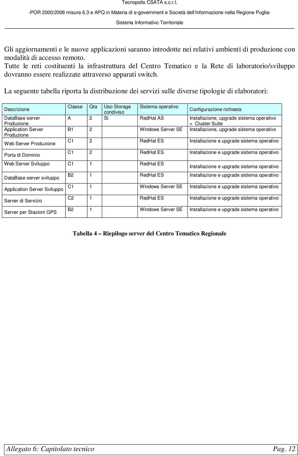 La seguente tabella riporta la distribuzione dei servizi sulle diverse tipologie di elaboratori: Descrizione DataBase server Produzione Application Server Produzione Web Server Produzione Porta di