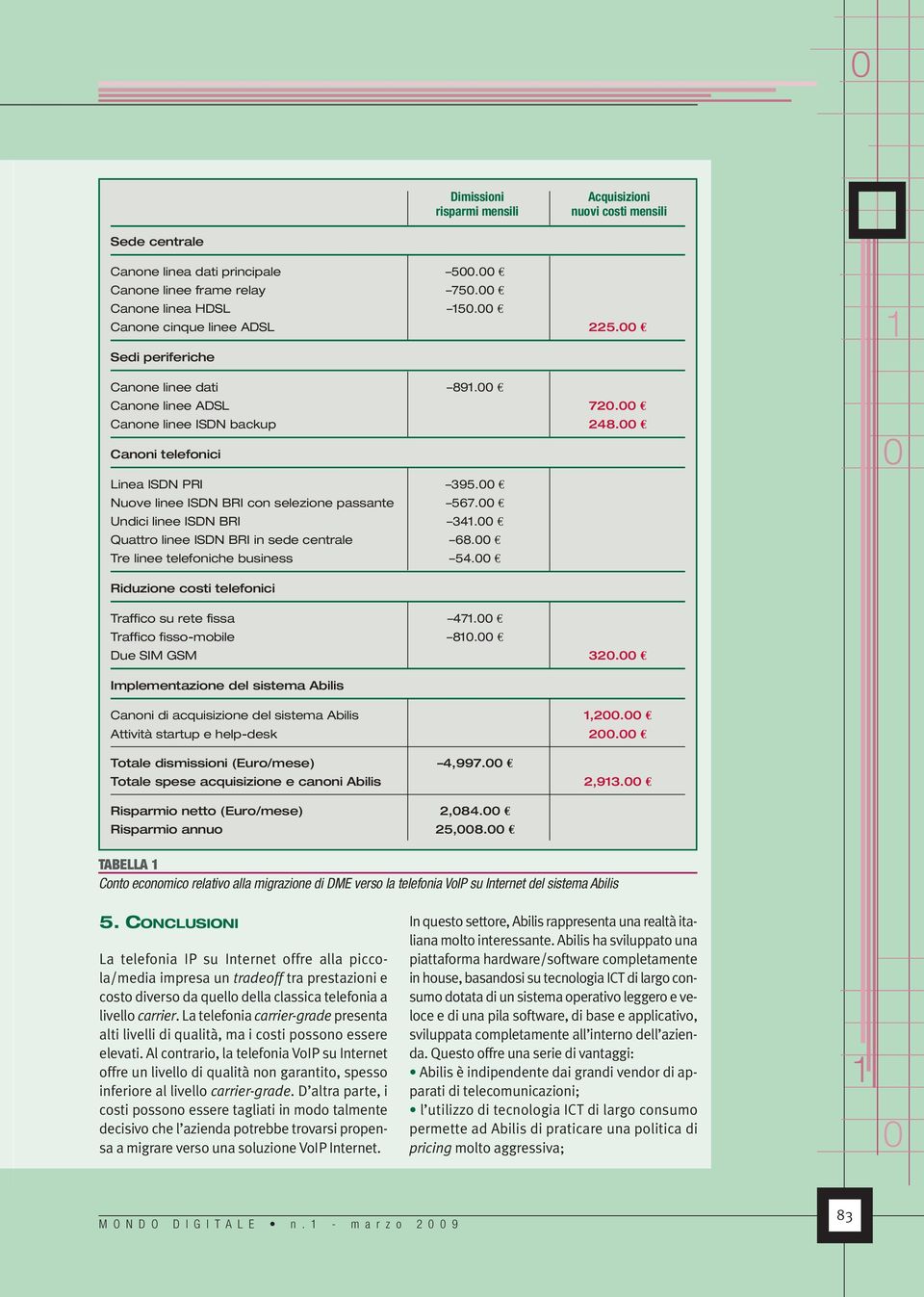 Undici linee ISDN BRI 34. Quattro linee ISDN BRI in sede centrale 68. Tre linee telefoniche business 54. Riduzione costi telefonici Traffico su rete fissa 47. Traffico fisso-mobile 8. Due SIM GSM 32.