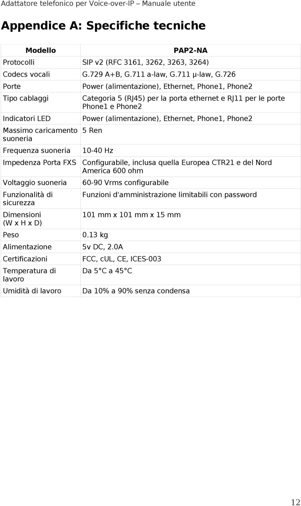 (alimentazione), Ethernet, Phone1, Phone2 Categoria 5 (RJ45) per la porta ethernet e RJ11 per le porte Phone1 e Phone2 Power (alimentazione), Ethernet, Phone1, Phone2 5 Ren 10-40 Hz Configurabile,