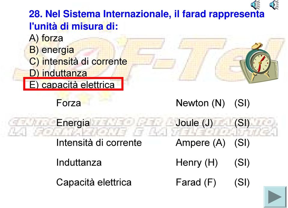 elettrica Forza Newton (N) (SI) Energia Joule (J) (SI) Intensità di