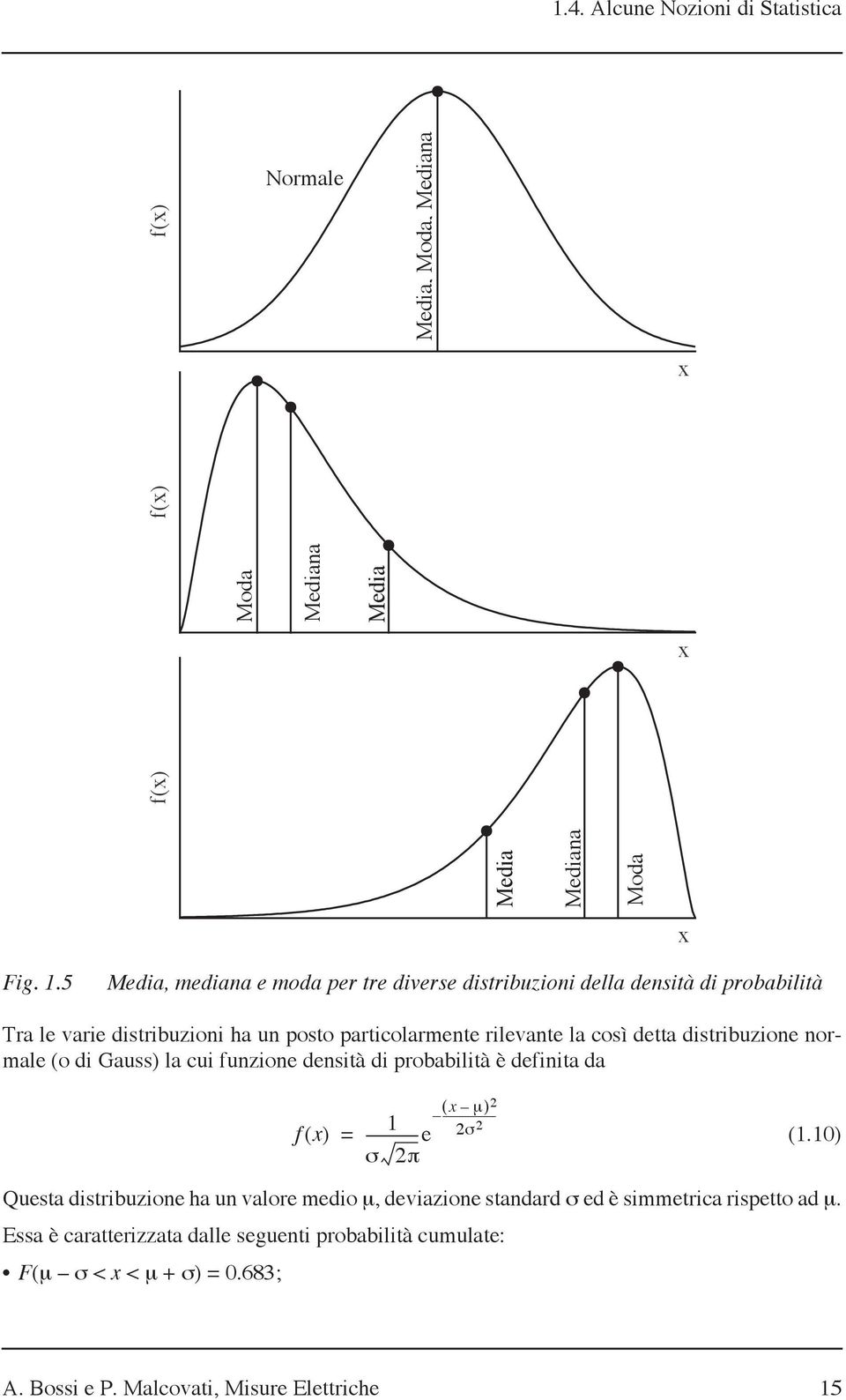 distribuzione normale (o di Gauss) la cui funzione densità di probabilità è definita da f() x = 1 -------------- e σ 2π ( x µ ) ------------------- 2 2σ 2 (1.