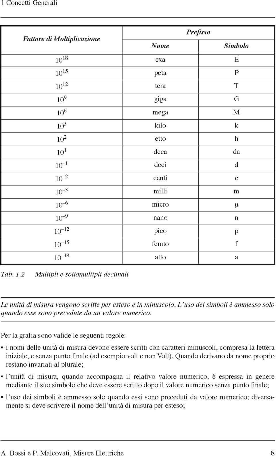 L uso dei simboli è ammesso solo quando esse sono precedute da un valore numerico.