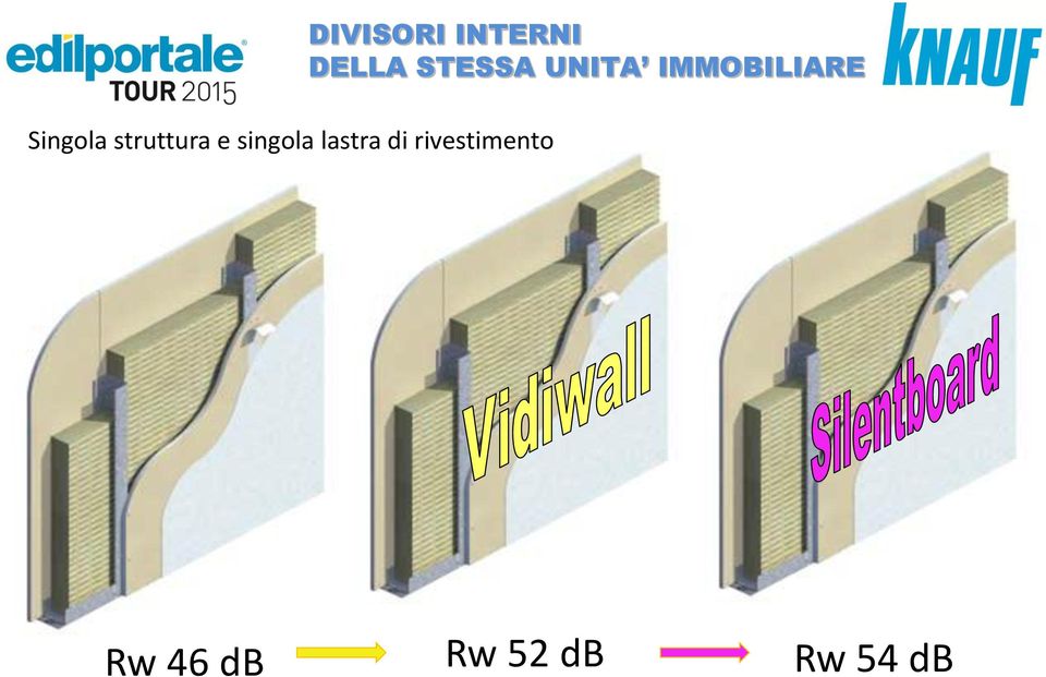 INTERNI DELLA STESSA UNITA