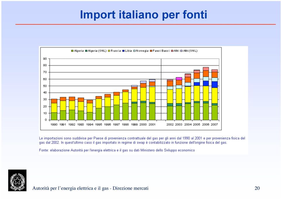 energia elettrica e il