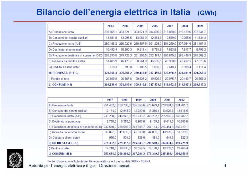 Autorità per l energia