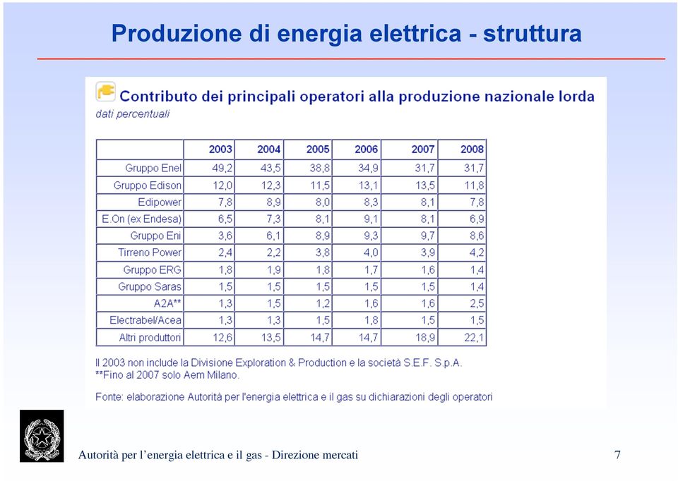 Autorità per l energia