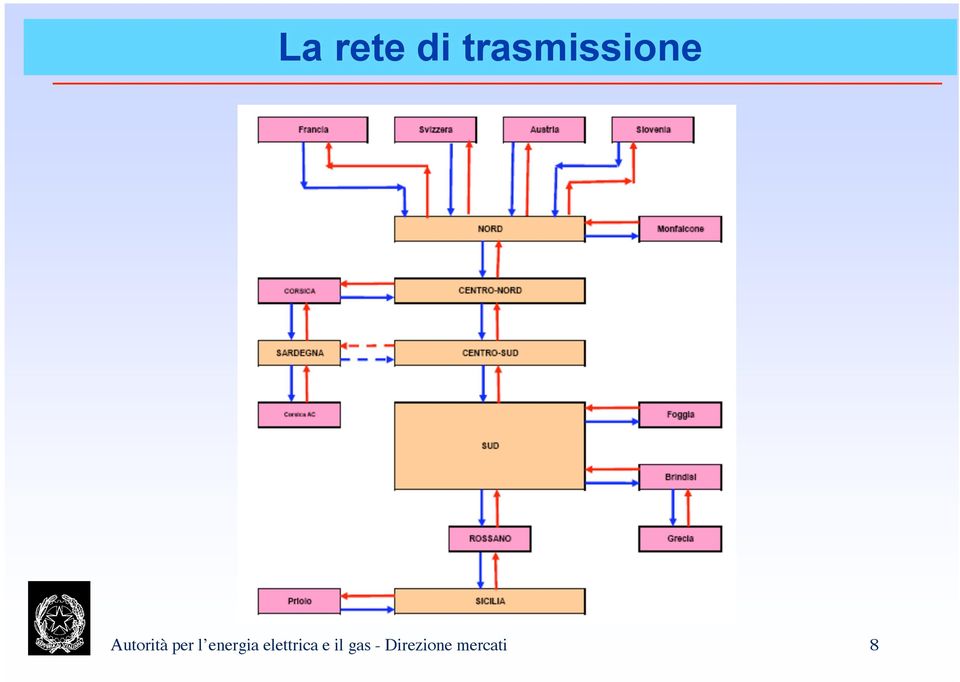 Autorità per l energia