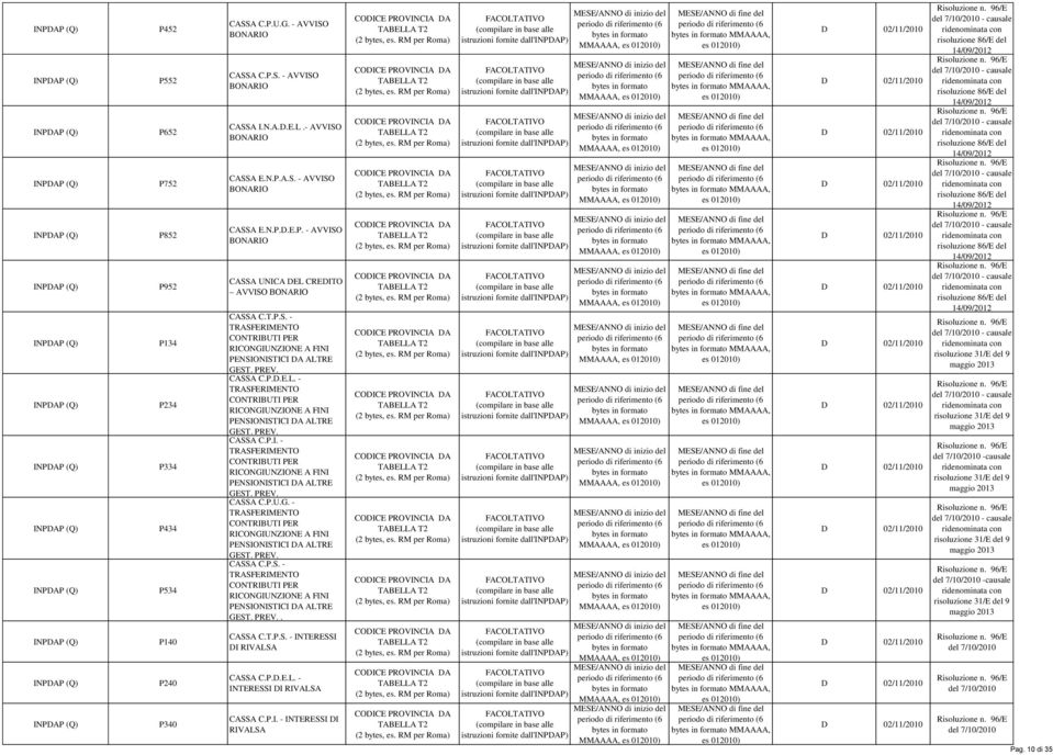 UNZIONE A FINI PENSIONISTICI DA ALTRE GEST. PREV. CASSA C.P.D.E.L. - TRASFERIMENTO CONTRIBUTI PER RICONGIUNZIONE A FINI PENSIONISTICI DA ALTRE GEST. PREV. CASSA C.P.I. - TRASFERIMENTO CONTRIBUTI PER RICONGIUNZIONE A FINI PENSIONISTICI DA ALTRE GEST. PREV. CASSA C.P.U.G. - TRASFERIMENTO CONTRIBUTI PER RICONGIUNZIONE A FINI PENSIONISTICI DA ALTRE GEST. PREV. CASSA C.P.S. - TRASFERIMENTO CONTRIBUTI PER RICONGIUNZIONE A FINI PENSIONISTICI DA ALTRE GEST. PREV.. CASSA C.T.P.S. - INTERESSI DI RIVALSA CASSA C.